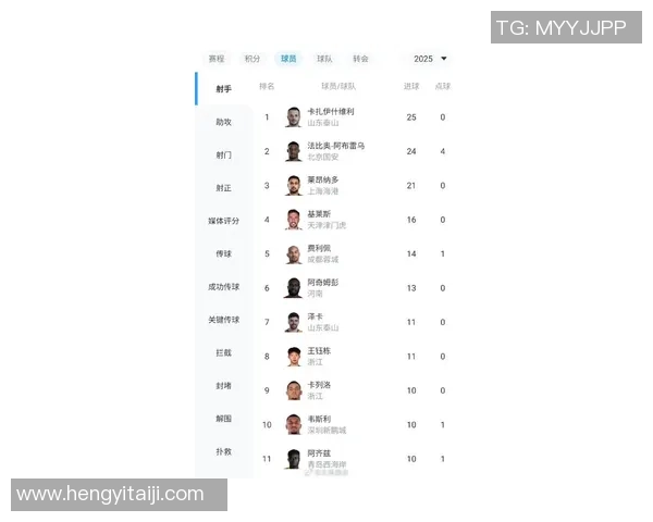 最新篮球意识排行榜出炉北京篮球队强势登顶引发热议